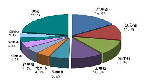 羅茨風(fēng)機(jī)行業(yè)動(dòng)態(tài)_我國(guó)污水處理市場(chǎng)投